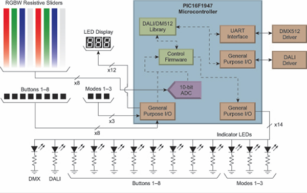 Engineering Coexistence Between Dali Networks Digikey