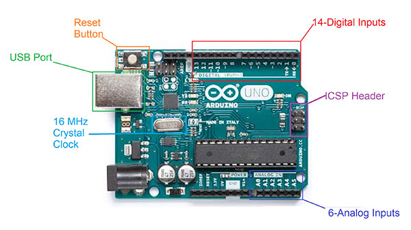 Maker Projects With The Arduino Starter Kit Digikey