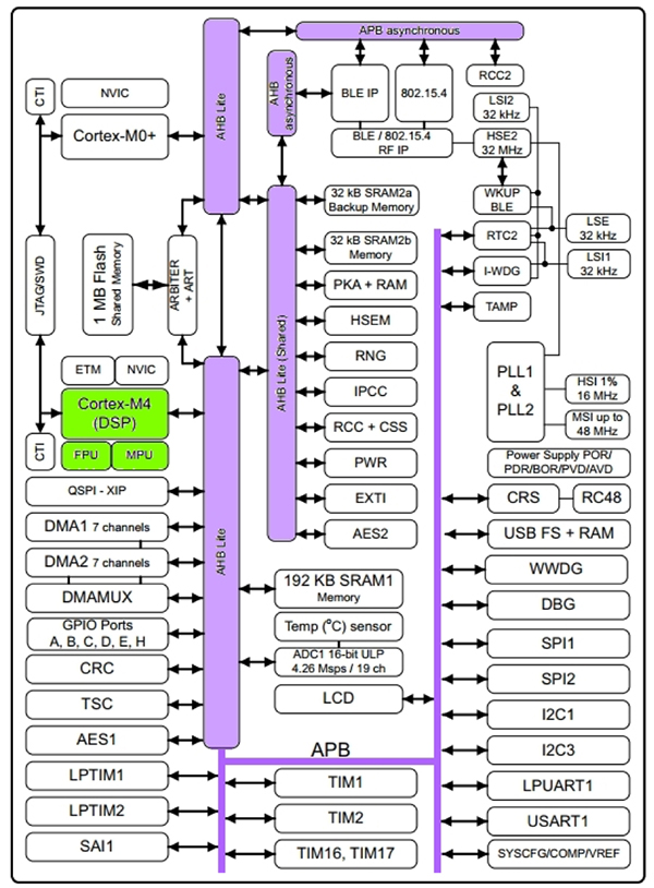 Bluetooth Enabled Mcu Low Power Accessory Design Digikey