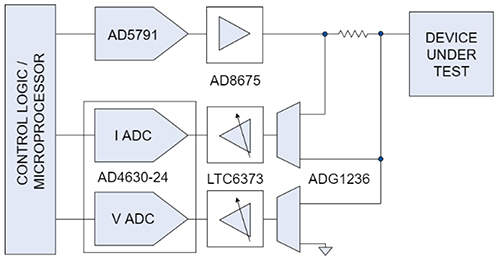 Using Digital Controllers in Test Systems | DigiKey
