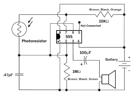 Sådan læses et diagram