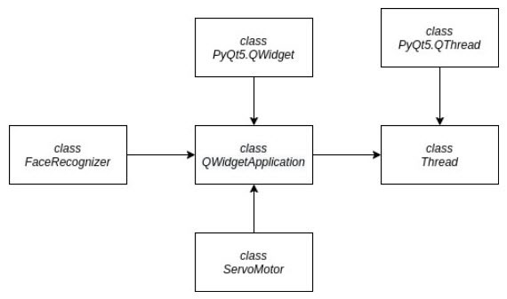 class_5